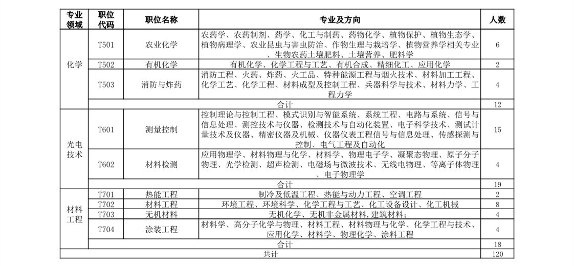 再聘專利審查員1869名！2019年國家知識產(chǎn)權(quán)局專利局春季擴(kuò)充招聘