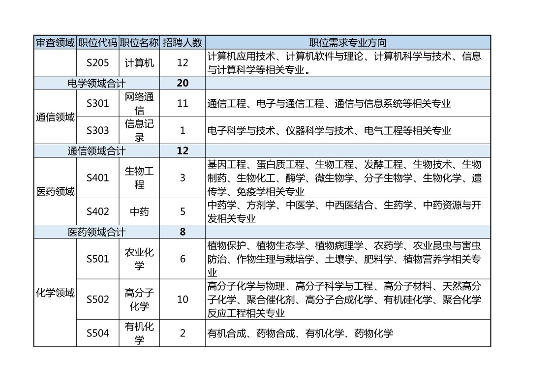 再聘專利審查員1869名！2019年國家知識產(chǎn)權(quán)局專利局春季擴(kuò)充招聘