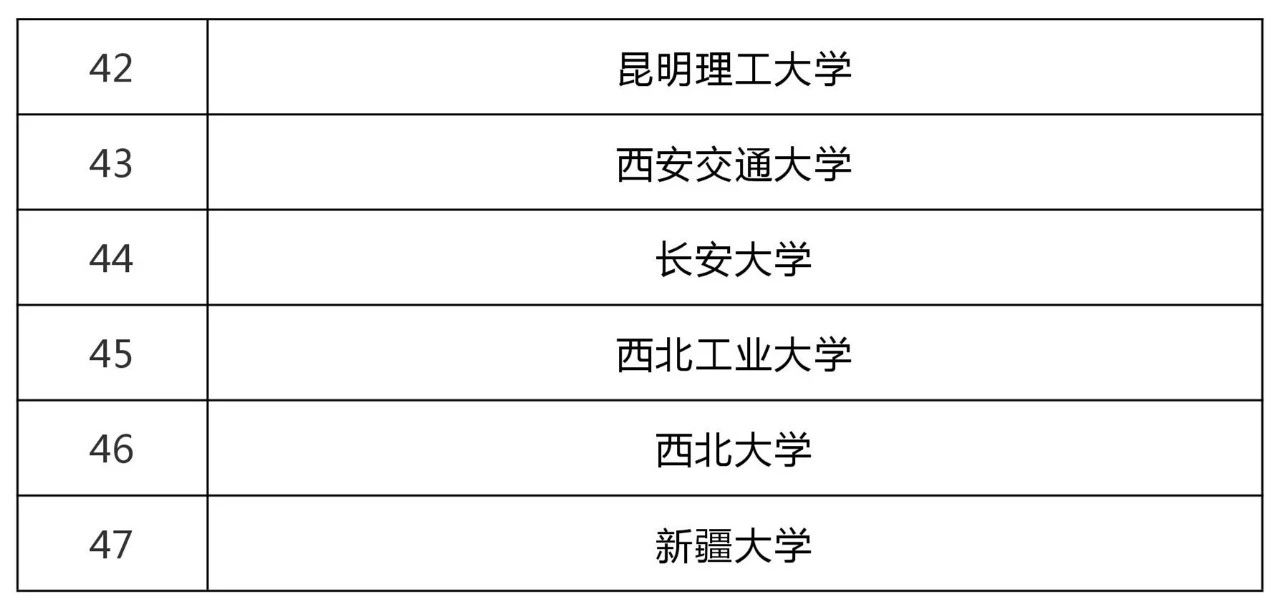 47所高?？萍汲晒D(zhuǎn)化和技術(shù)轉(zhuǎn)移基地認定名單！