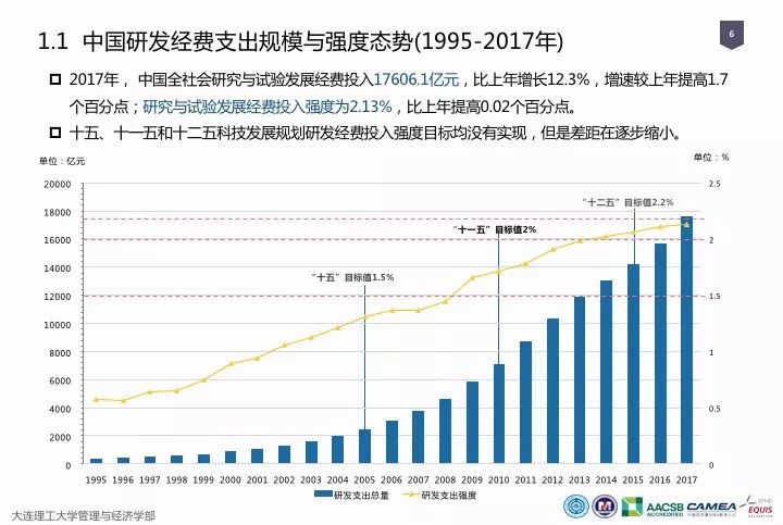 一圖看懂“中國(guó)科研經(jīng)費(fèi)報(bào)告（2018）”