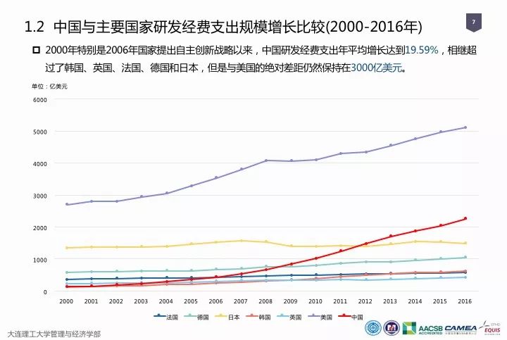 一圖看懂“中國(guó)科研經(jīng)費(fèi)報(bào)告（2018）”