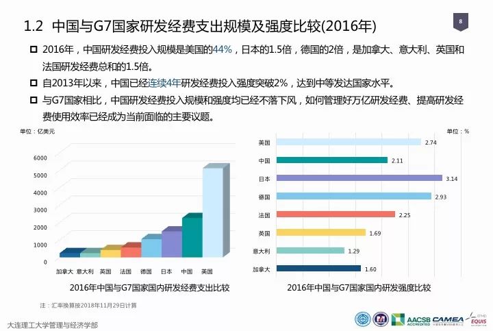 一圖看懂“中國(guó)科研經(jīng)費(fèi)報(bào)告（2018）”