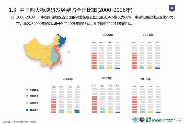 一圖看懂“中國(guó)科研經(jīng)費(fèi)報(bào)告（2018）”