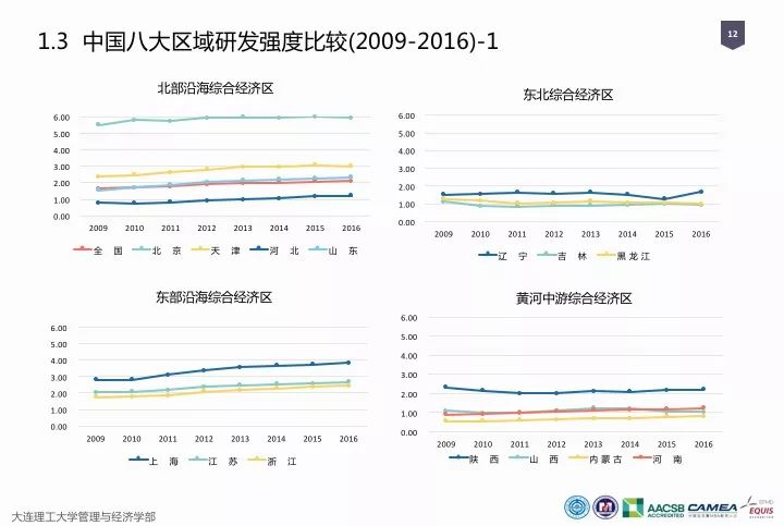 一圖看懂“中國(guó)科研經(jīng)費(fèi)報(bào)告（2018）”