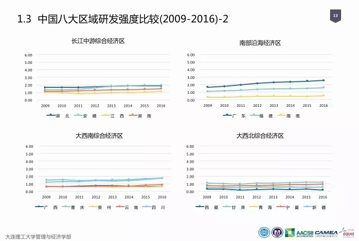 一圖看懂“中國(guó)科研經(jīng)費(fèi)報(bào)告（2018）”