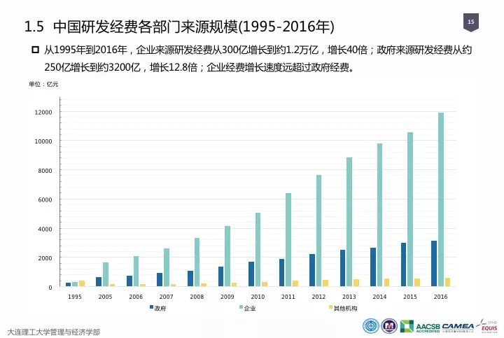 一圖看懂“中國(guó)科研經(jīng)費(fèi)報(bào)告（2018）”