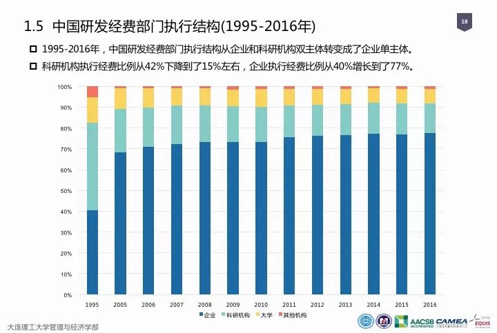 一圖看懂“中國(guó)科研經(jīng)費(fèi)報(bào)告（2018）”