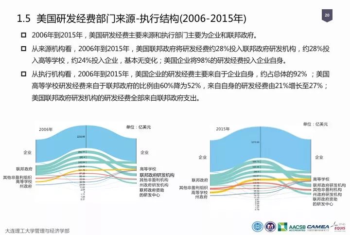 一圖看懂“中國(guó)科研經(jīng)費(fèi)報(bào)告（2018）”