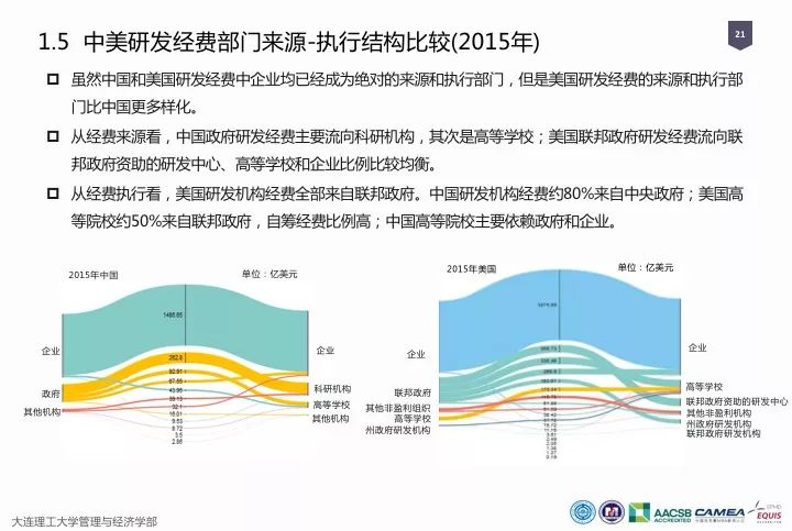 一圖看懂“中國(guó)科研經(jīng)費(fèi)報(bào)告（2018）”