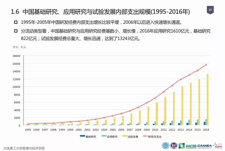 一圖看懂“中國(guó)科研經(jīng)費(fèi)報(bào)告（2018）”