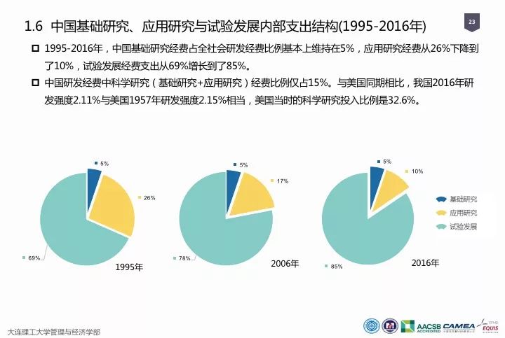 一圖看懂“中國(guó)科研經(jīng)費(fèi)報(bào)告（2018）”