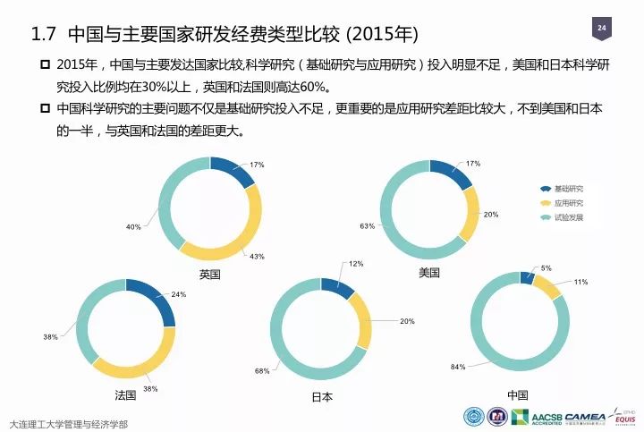 一圖看懂“中國(guó)科研經(jīng)費(fèi)報(bào)告（2018）”