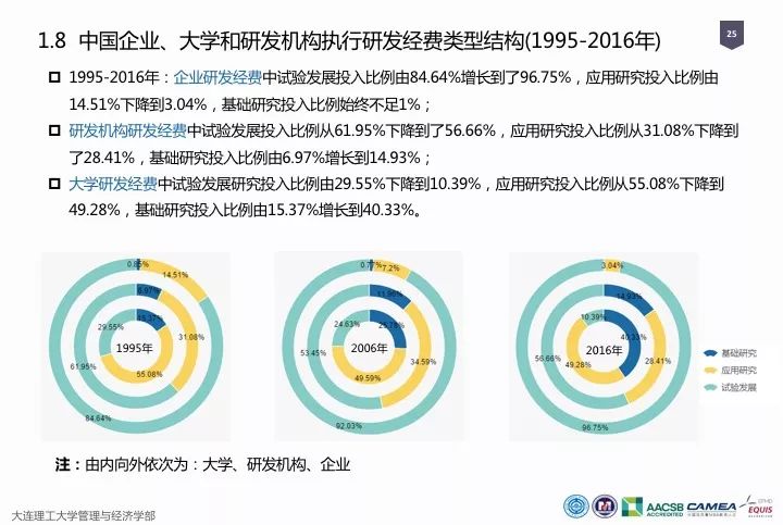 一圖看懂“中國(guó)科研經(jīng)費(fèi)報(bào)告（2018）”