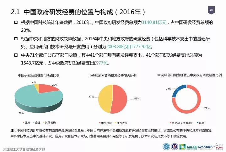 一圖看懂“中國(guó)科研經(jīng)費(fèi)報(bào)告（2018）”