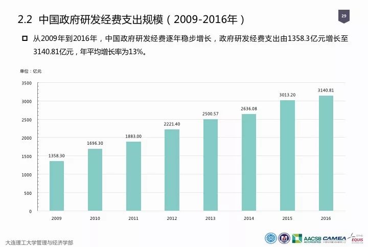 一圖看懂“中國(guó)科研經(jīng)費(fèi)報(bào)告（2018）”