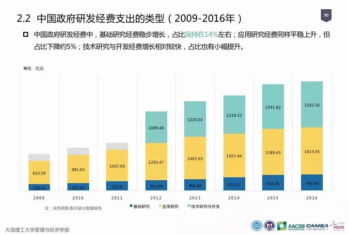 一圖看懂“中國(guó)科研經(jīng)費(fèi)報(bào)告（2018）”