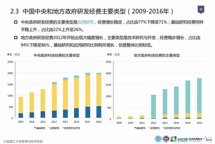 一圖看懂“中國(guó)科研經(jīng)費(fèi)報(bào)告（2018）”