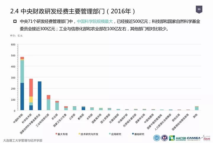 一圖看懂“中國(guó)科研經(jīng)費(fèi)報(bào)告（2018）”