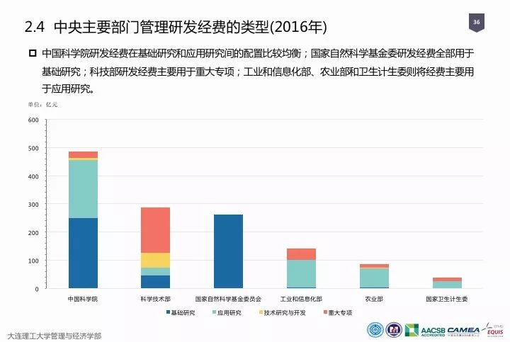 一圖看懂“中國(guó)科研經(jīng)費(fèi)報(bào)告（2018）”