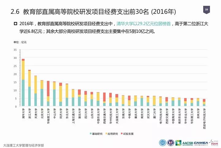 一圖看懂“中國(guó)科研經(jīng)費(fèi)報(bào)告（2018）”