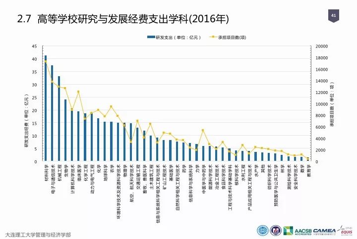 一圖看懂“中國(guó)科研經(jīng)費(fèi)報(bào)告（2018）”