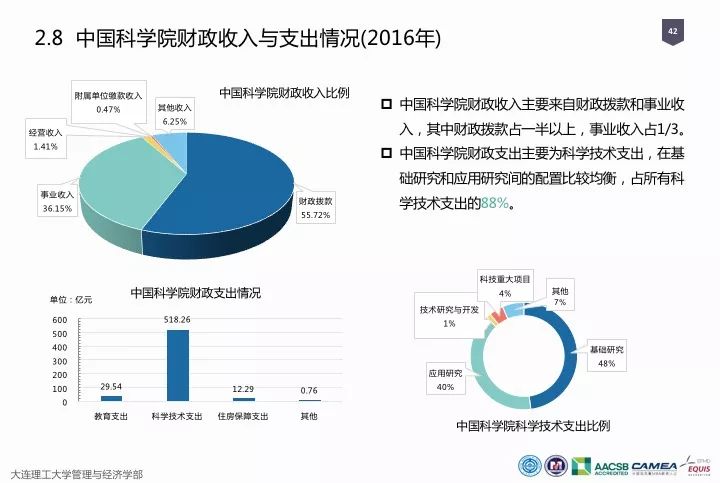 一圖看懂“中國(guó)科研經(jīng)費(fèi)報(bào)告（2018）”