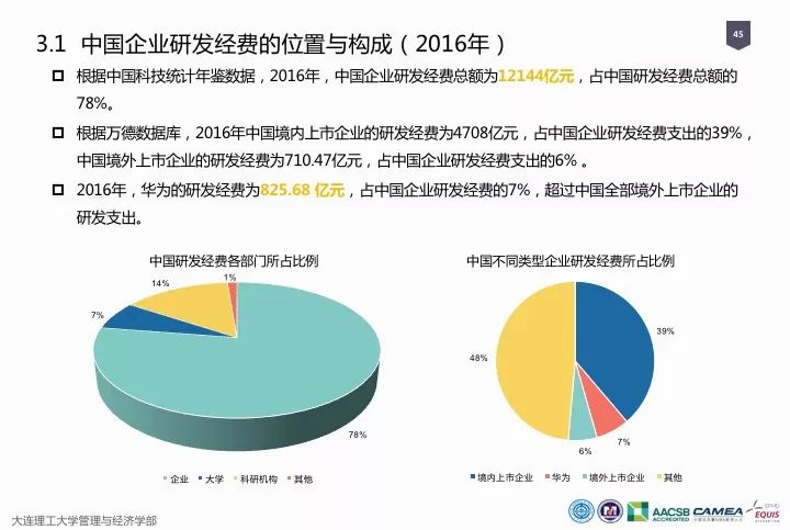 一圖看懂“中國(guó)科研經(jīng)費(fèi)報(bào)告（2018）”