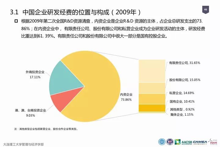 一圖看懂“中國(guó)科研經(jīng)費(fèi)報(bào)告（2018）”