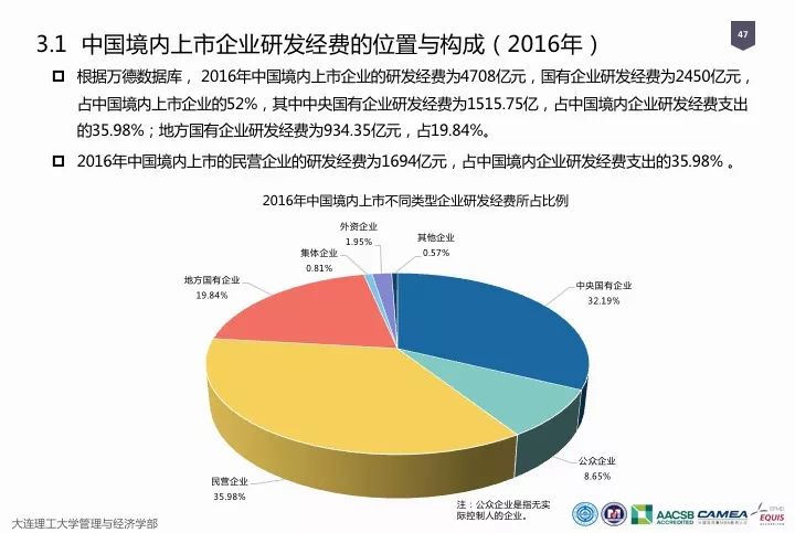 一圖看懂“中國(guó)科研經(jīng)費(fèi)報(bào)告（2018）”