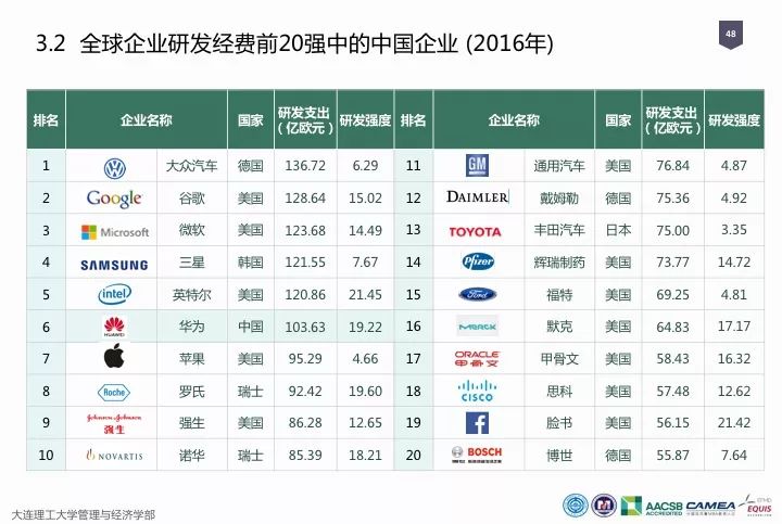 一圖看懂“中國(guó)科研經(jīng)費(fèi)報(bào)告（2018）”