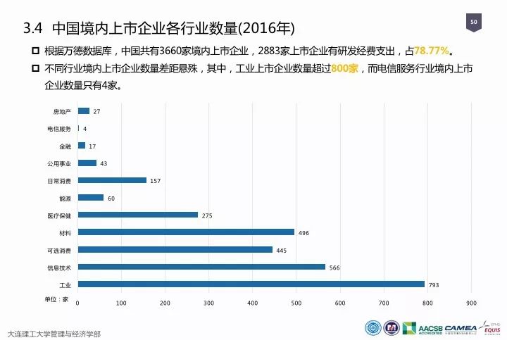 一圖看懂“中國(guó)科研經(jīng)費(fèi)報(bào)告（2018）”