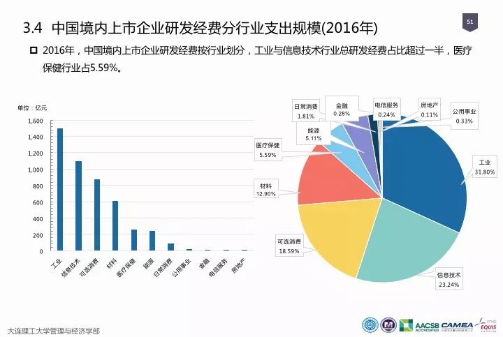 一圖看懂“中國(guó)科研經(jīng)費(fèi)報(bào)告（2018）”