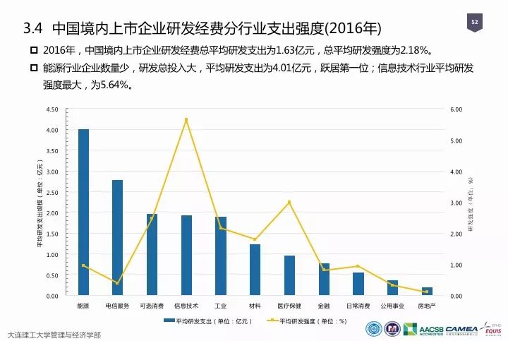 一圖看懂“中國(guó)科研經(jīng)費(fèi)報(bào)告（2018）”