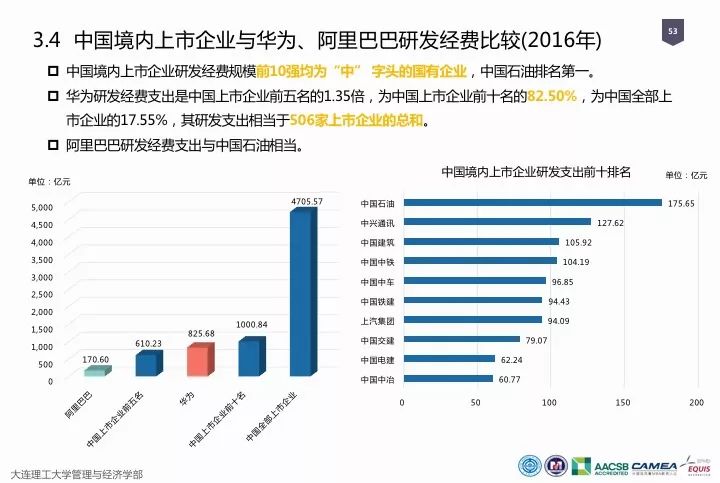 一圖看懂“中國(guó)科研經(jīng)費(fèi)報(bào)告（2018）”