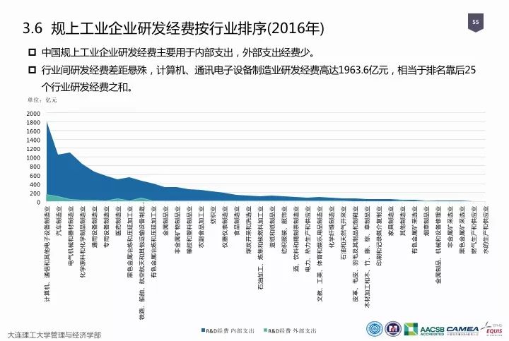 一圖看懂“中國(guó)科研經(jīng)費(fèi)報(bào)告（2018）”