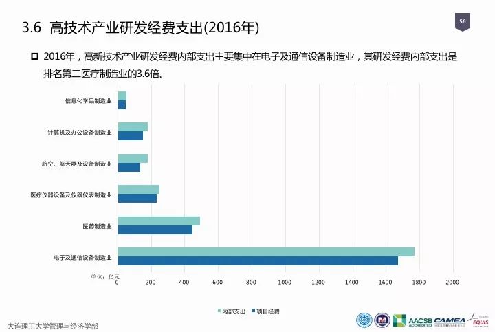 一圖看懂“中國(guó)科研經(jīng)費(fèi)報(bào)告（2018）”