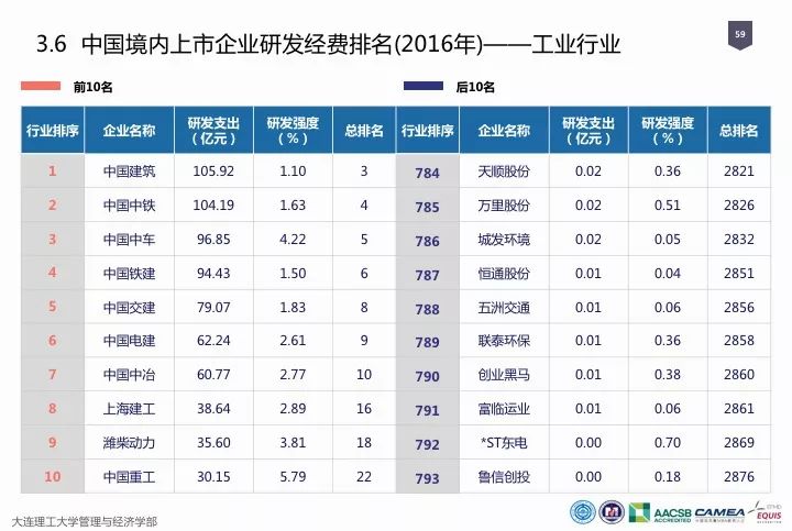 一圖看懂“中國(guó)科研經(jīng)費(fèi)報(bào)告（2018）”