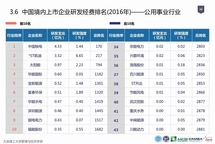 一圖看懂“中國(guó)科研經(jīng)費(fèi)報(bào)告（2018）”