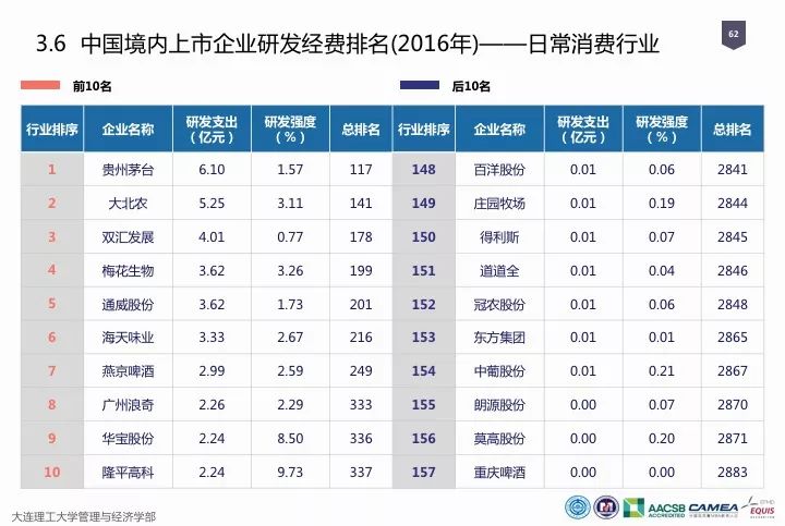 一圖看懂“中國(guó)科研經(jīng)費(fèi)報(bào)告（2018）”