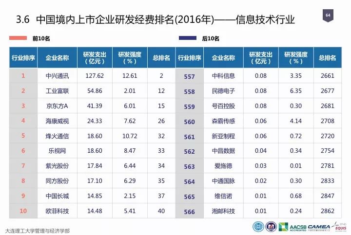 一圖看懂“中國(guó)科研經(jīng)費(fèi)報(bào)告（2018）”