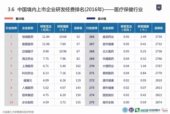 一圖看懂“中國(guó)科研經(jīng)費(fèi)報(bào)告（2018）”