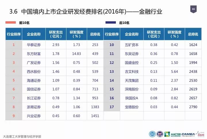 一圖看懂“中國(guó)科研經(jīng)費(fèi)報(bào)告（2018）”