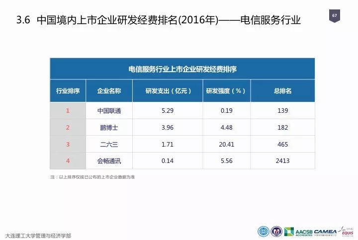 一圖看懂“中國(guó)科研經(jīng)費(fèi)報(bào)告（2018）”