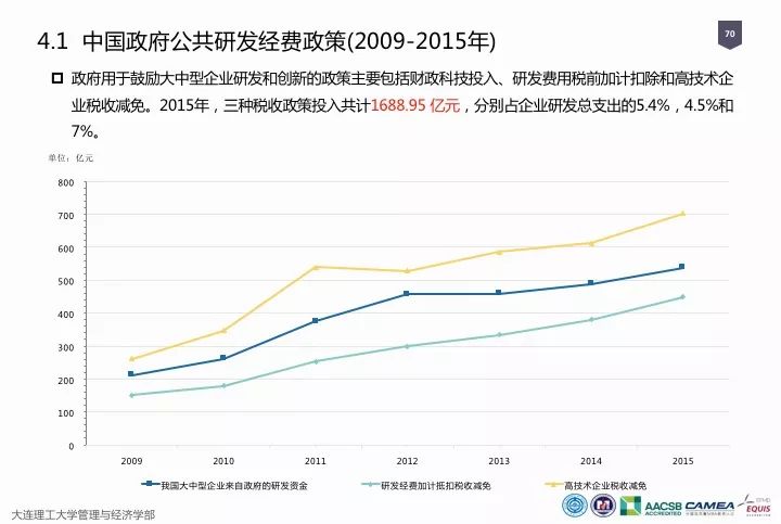 一圖看懂“中國(guó)科研經(jīng)費(fèi)報(bào)告（2018）”