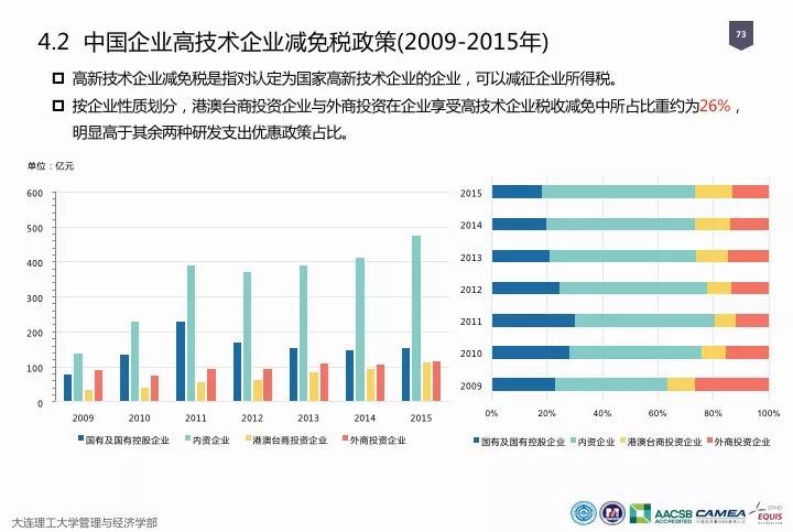 一圖看懂“中國(guó)科研經(jīng)費(fèi)報(bào)告（2018）”