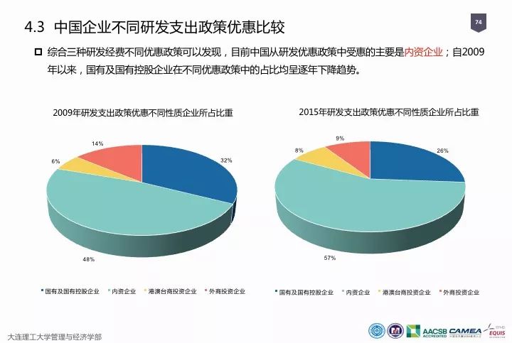 一圖看懂“中國(guó)科研經(jīng)費(fèi)報(bào)告（2018）”