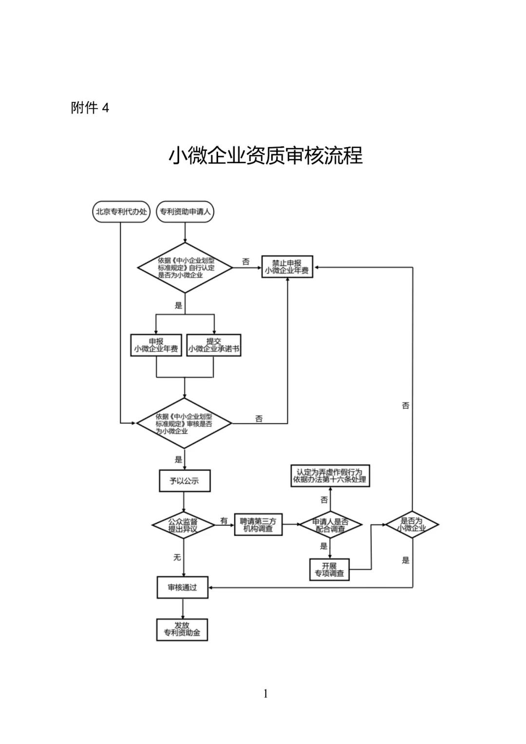 2019年北京市專利資助金申報(bào)（全文）