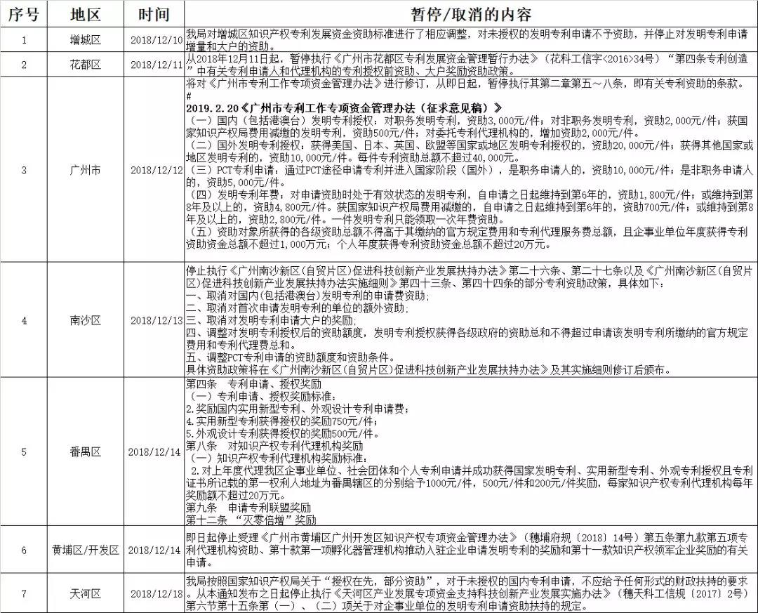 知識產權行業(yè)的春天，來了！