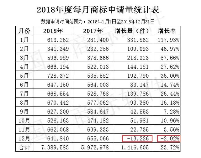 知識產權行業(yè)的春天，來了！