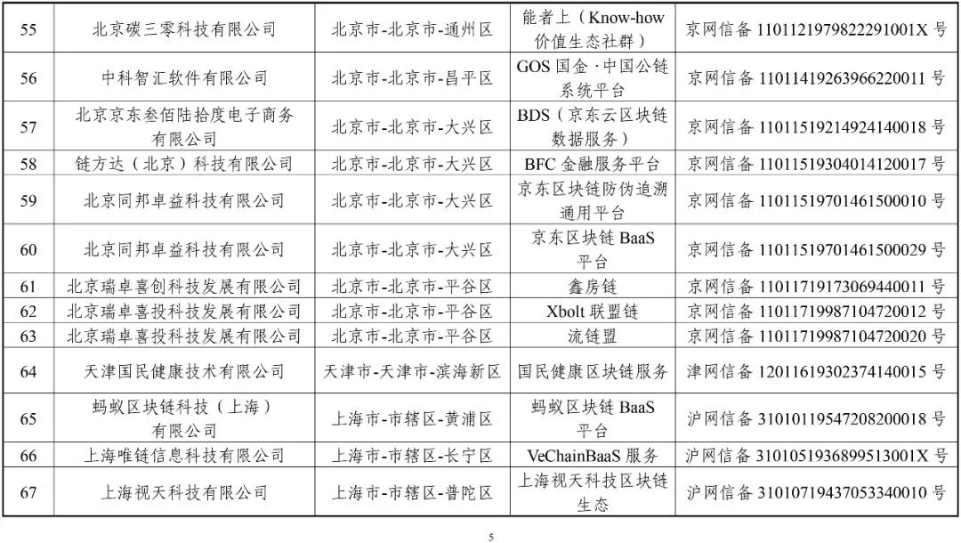 國家網(wǎng)信辦：第一批197個區(qū)塊鏈信息服務(wù)名稱（名單）